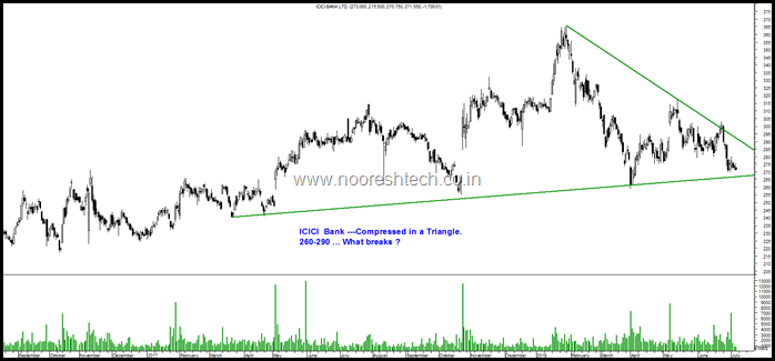 ICICI Bank