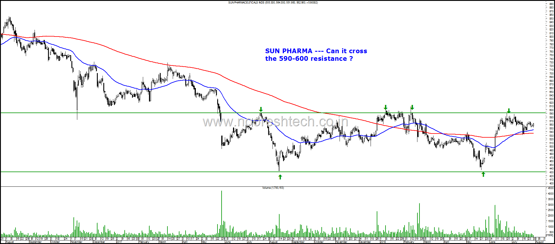 Sun Pharma