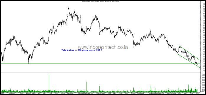 Tata Motors