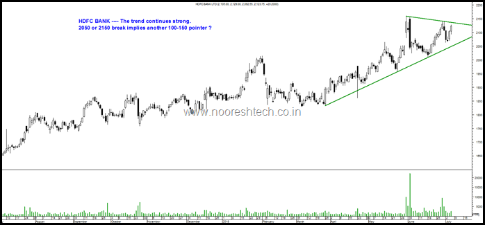 Triangle HDFC Bank