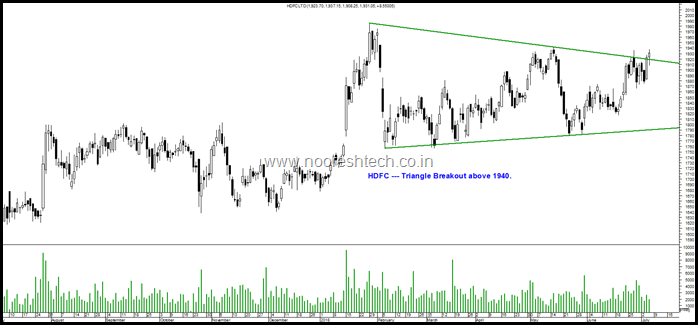 Triangle HDFC Limited