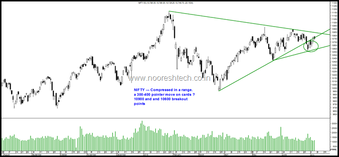 Triangle Nifty