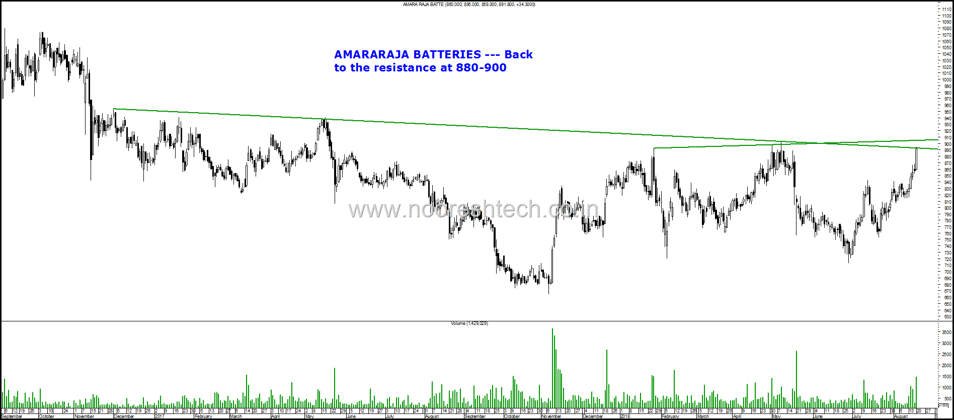 AmaraRaja Batteries