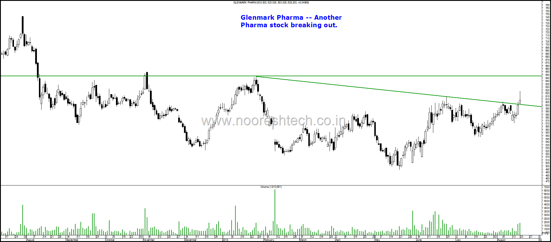 Glenmark