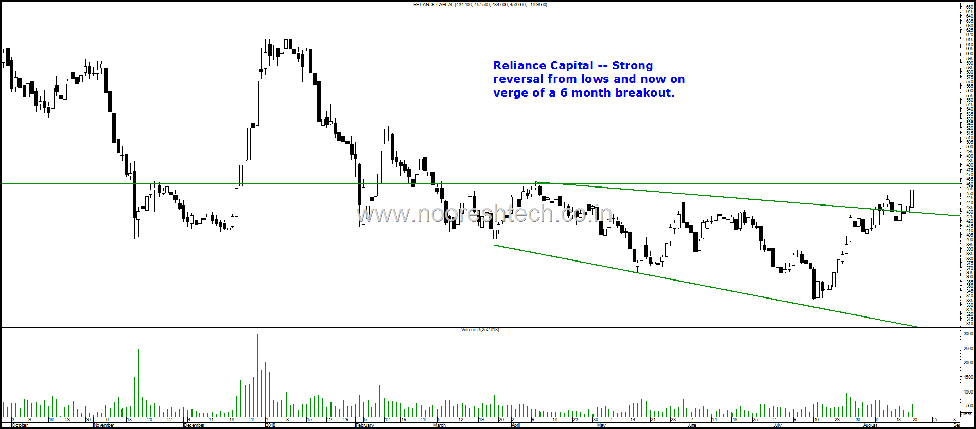 Reliance Capital