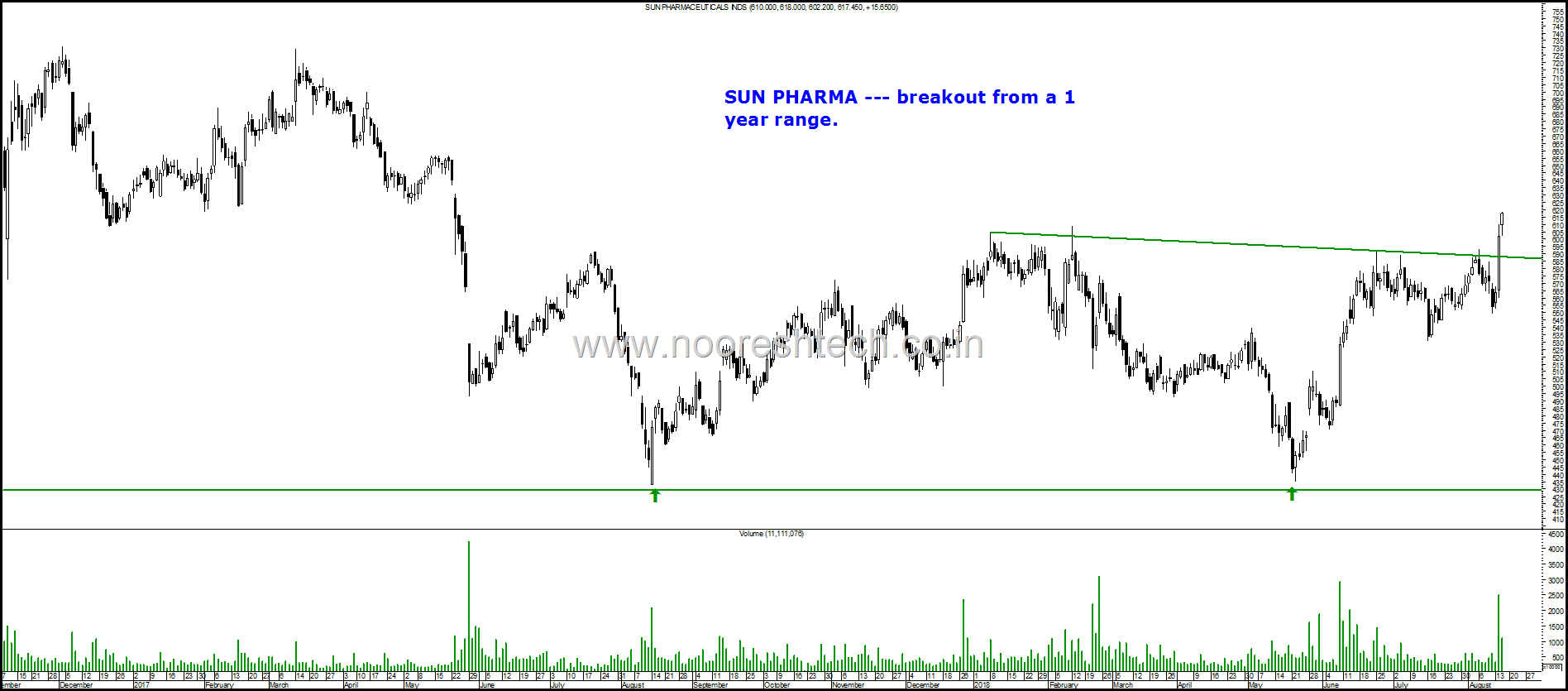 Sun Pharma blog