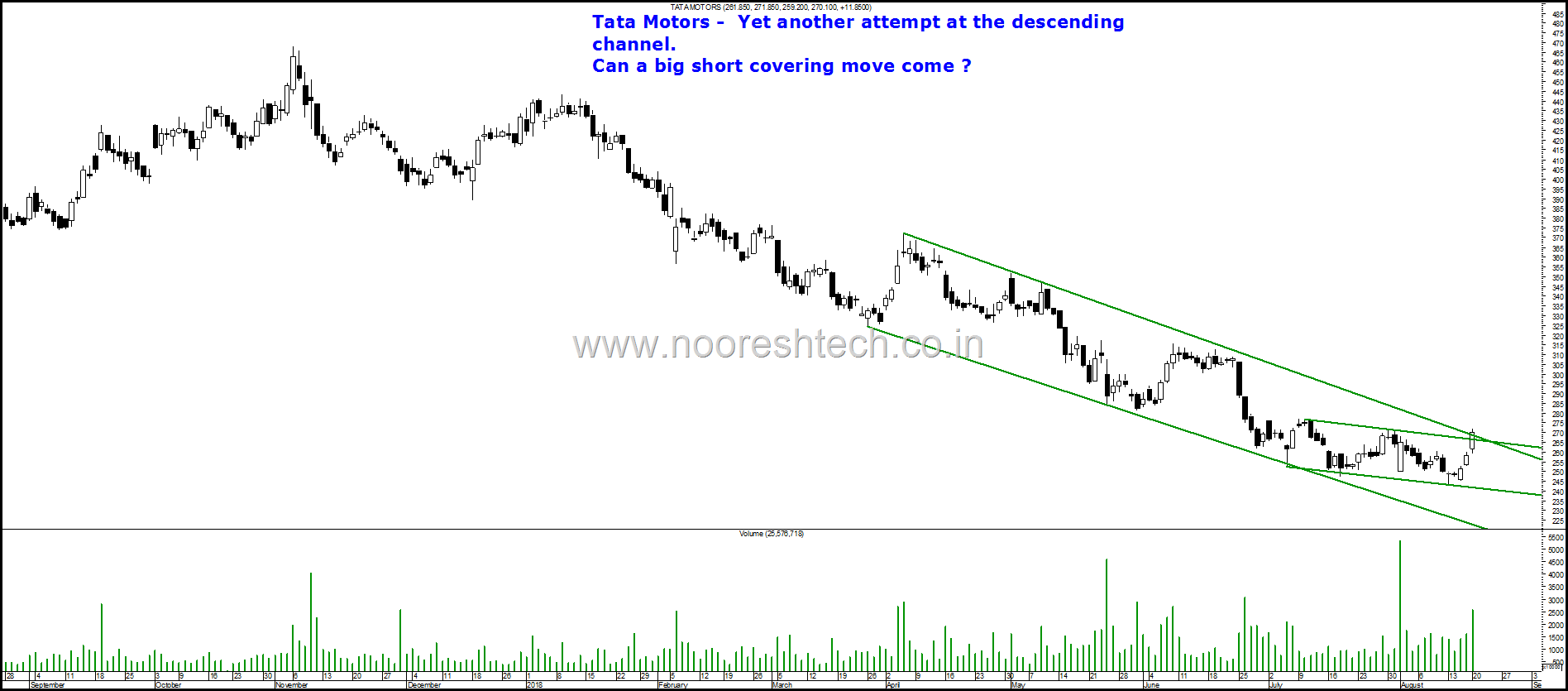 Tata Motors