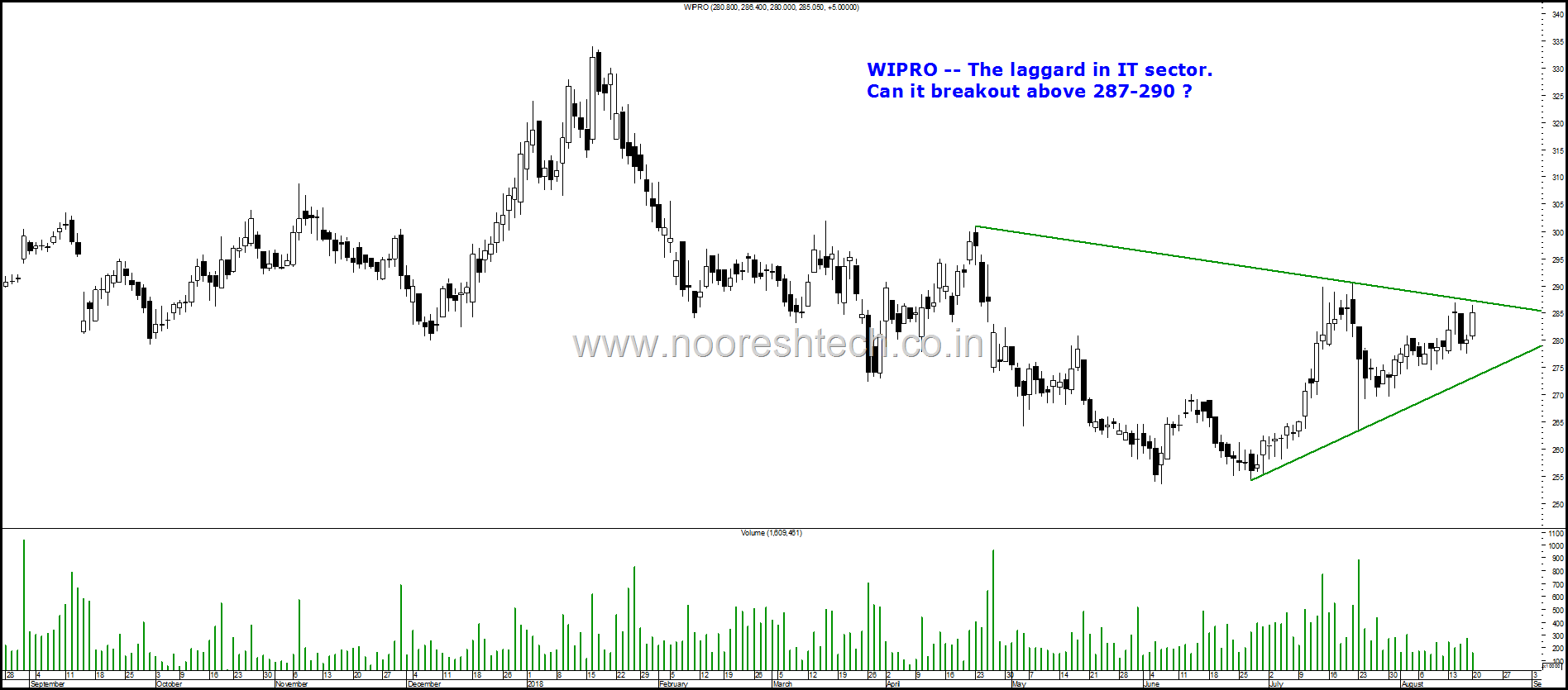 Wipro