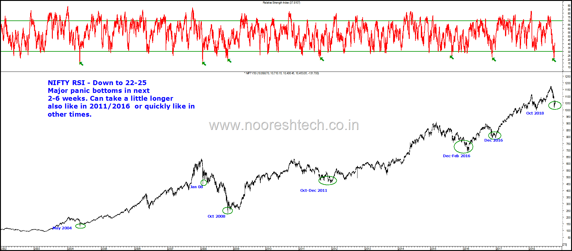 Nifty RSI