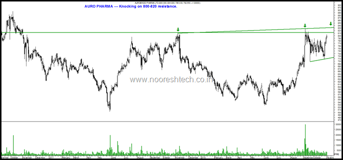 Auro Pharma