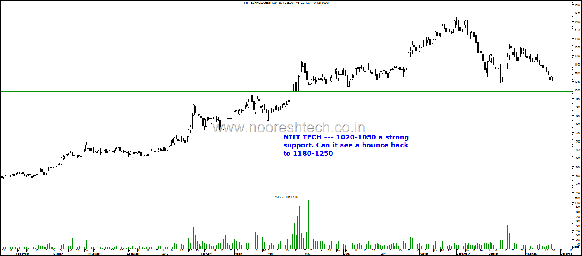 NIIT TECH