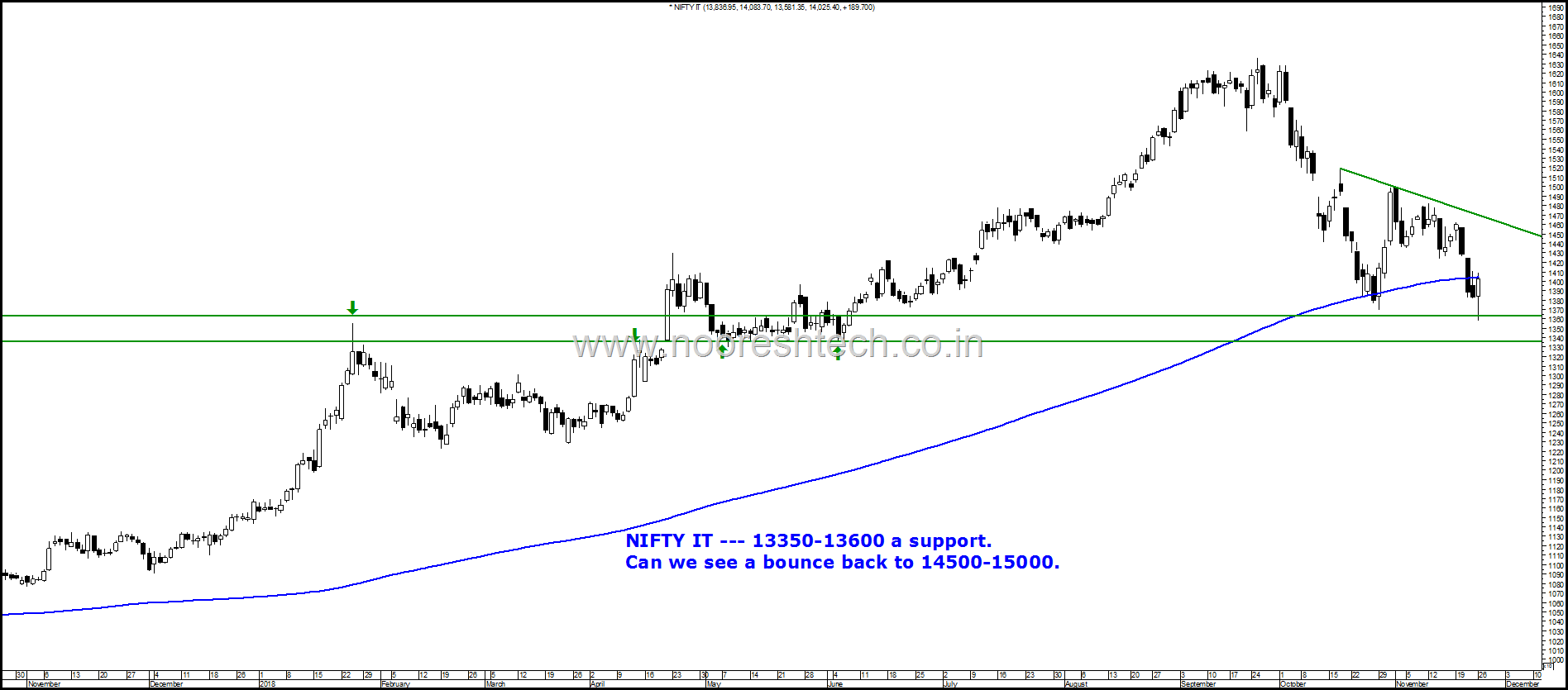 Nifty IT