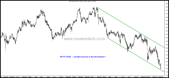 Nifty CPSE