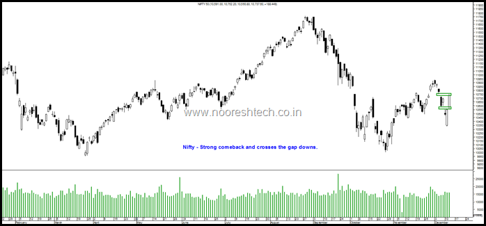 Nifty Gaps