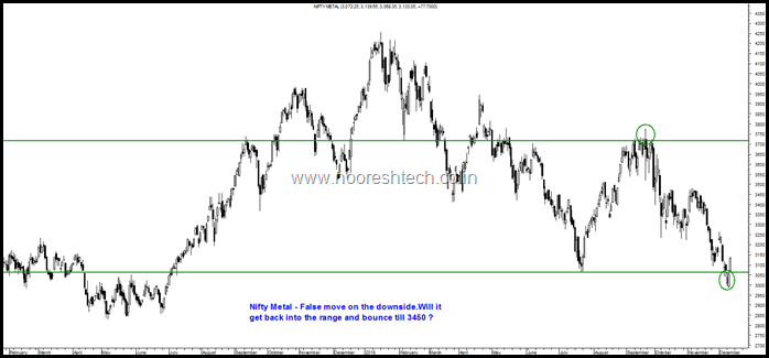 Nifty Metal False