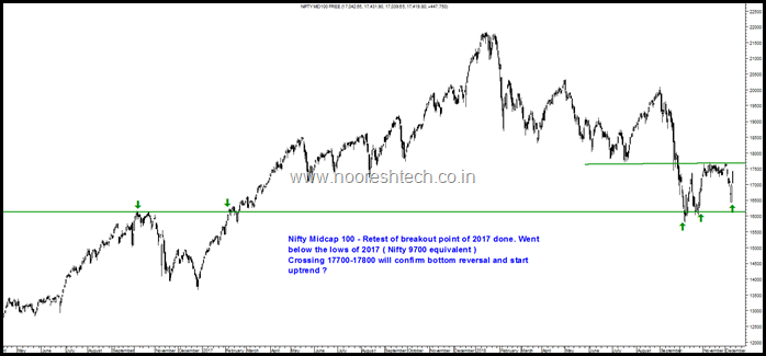 Nifty Mid 100