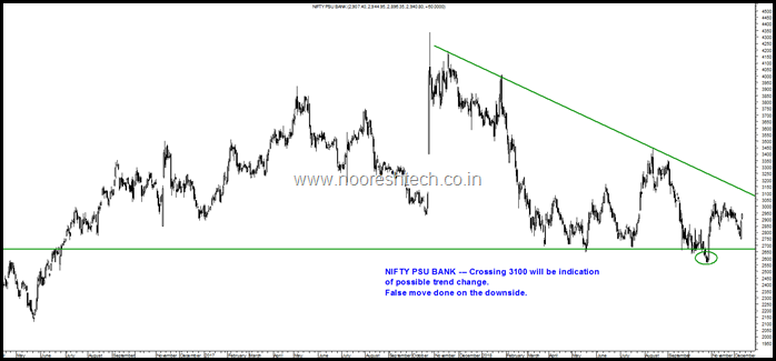 Nifty PSU Bank