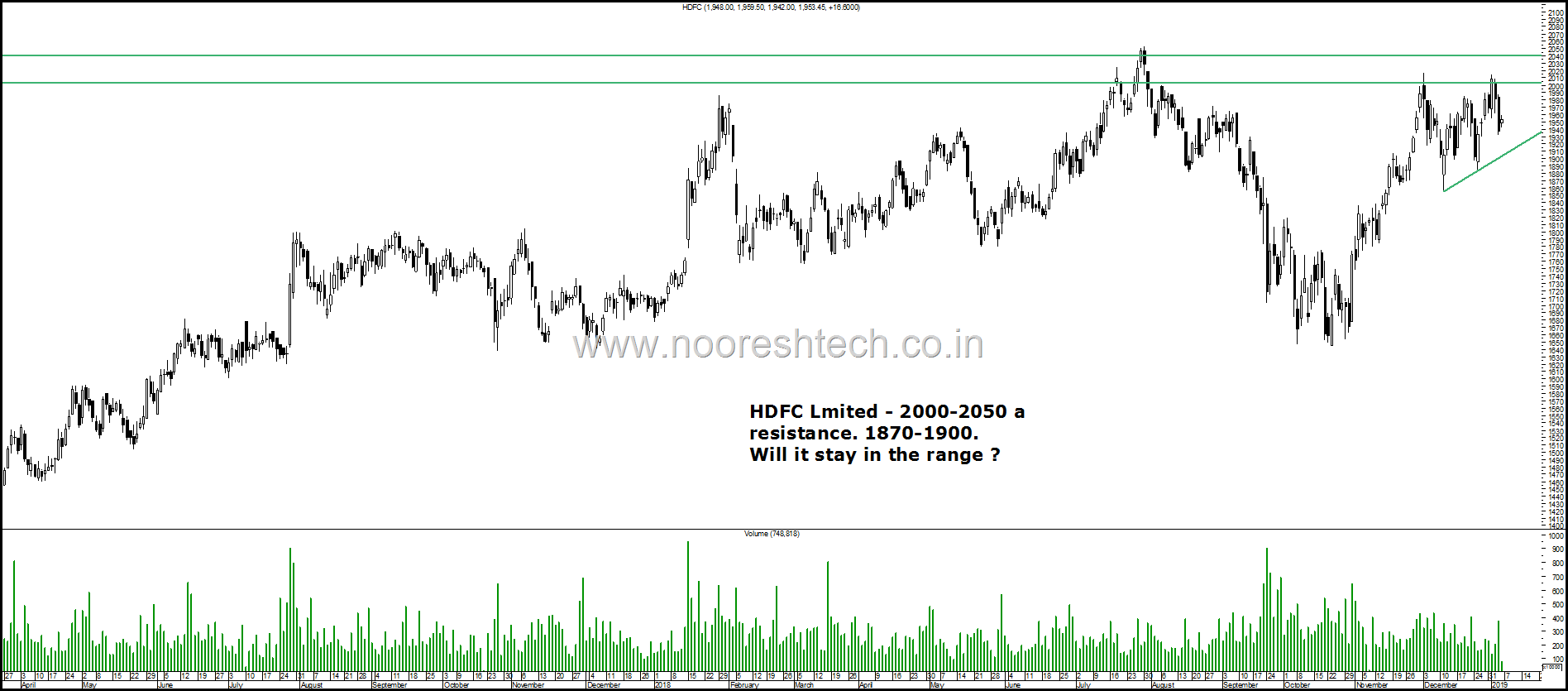 HDFC Limited Range