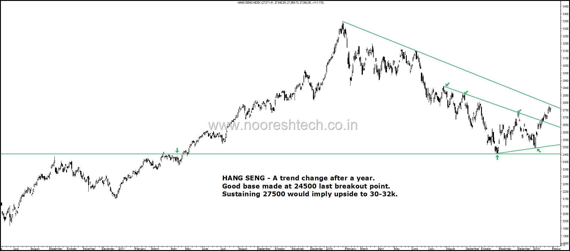 Hang Seng Breakout