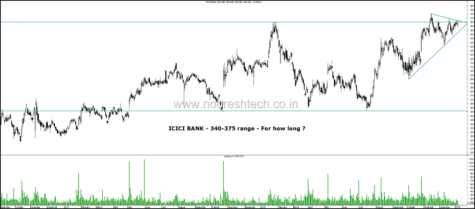 ICICI Bank