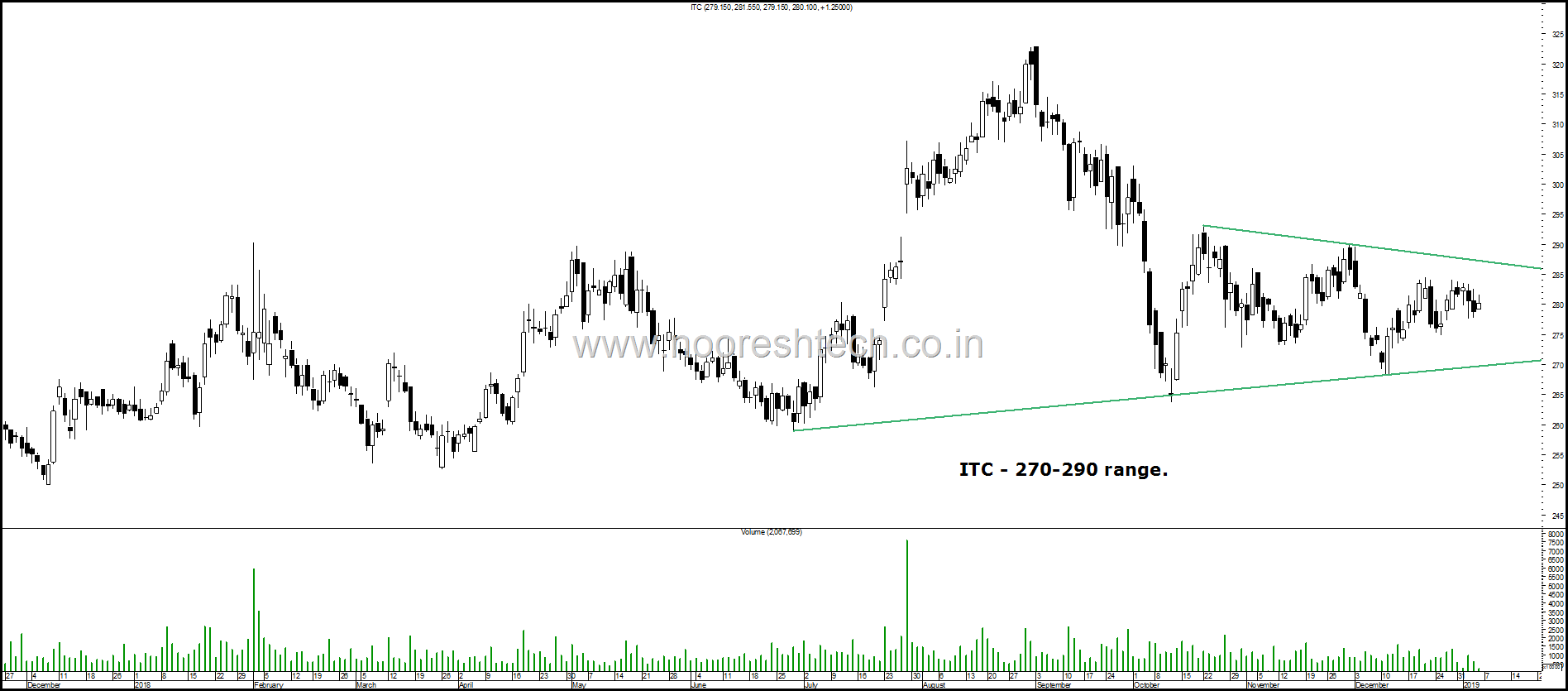 ITC Range