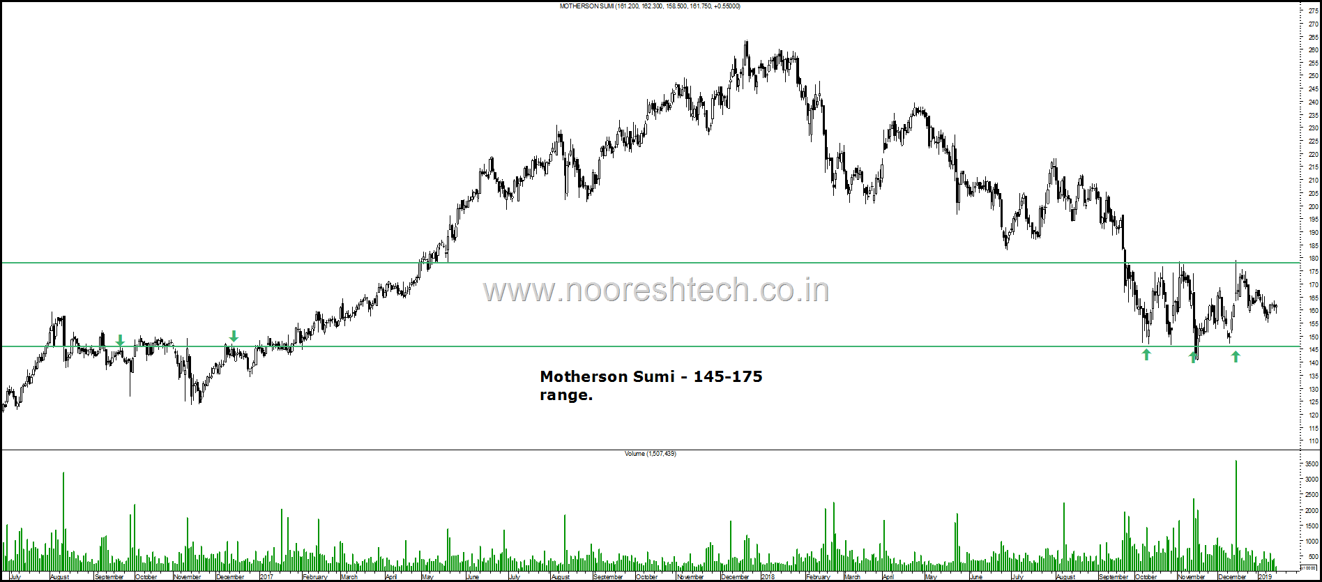 Motherson Sumi