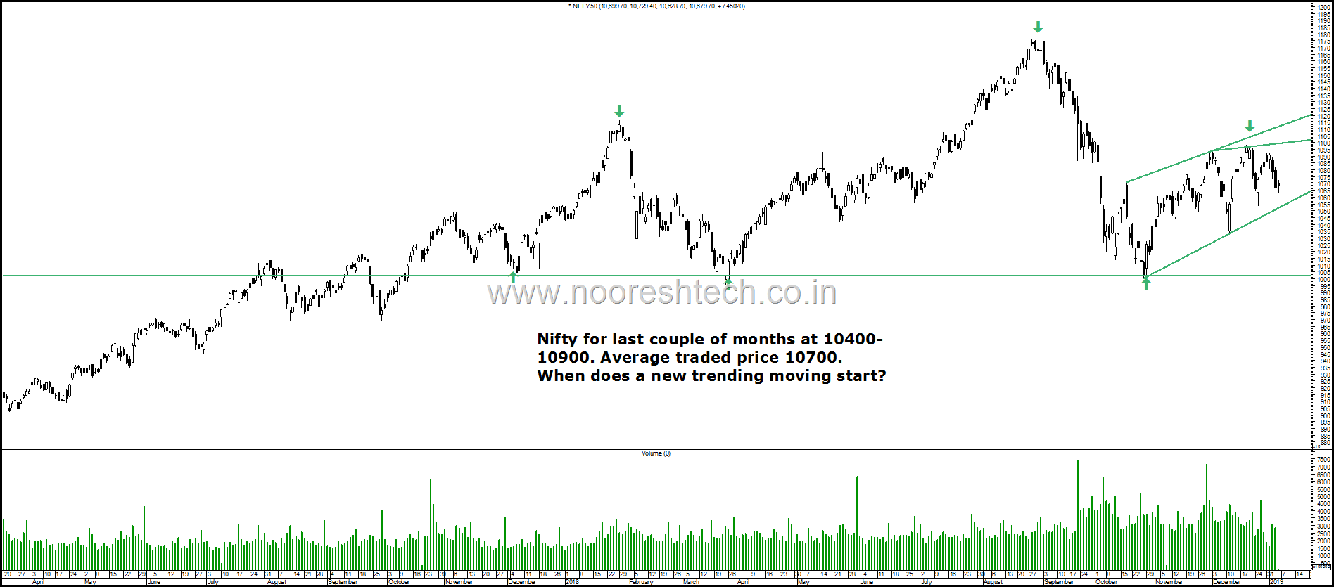 Nifty Range