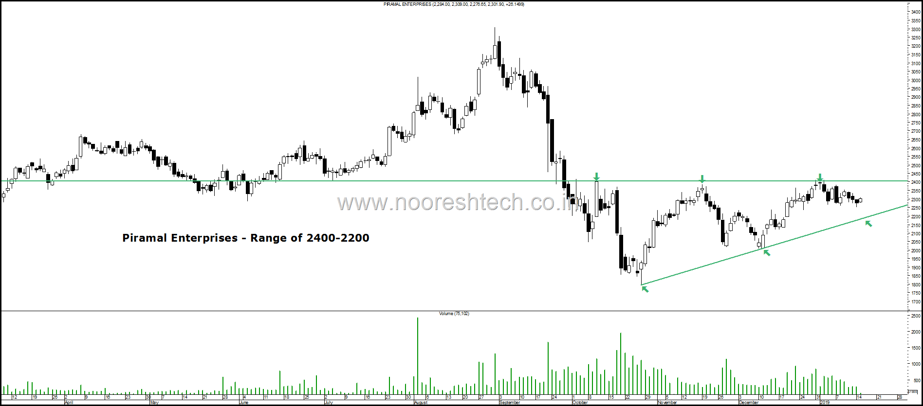 Piramal Ent