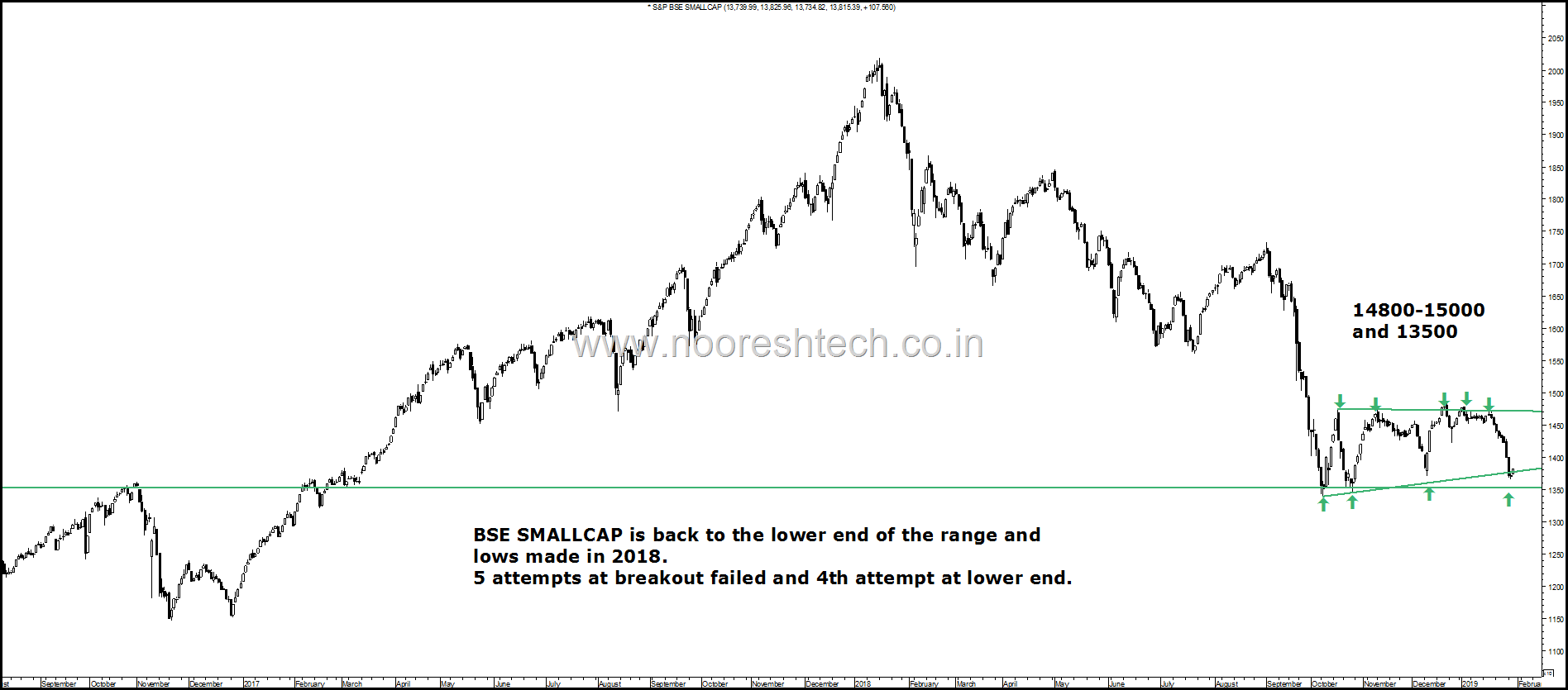 RangeBound Smallcap Index