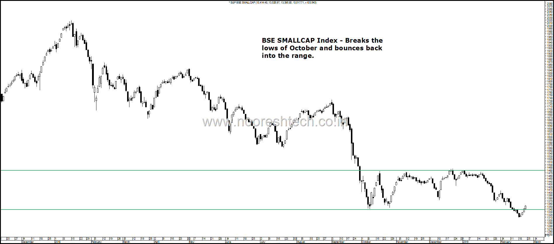 Range Smallcap