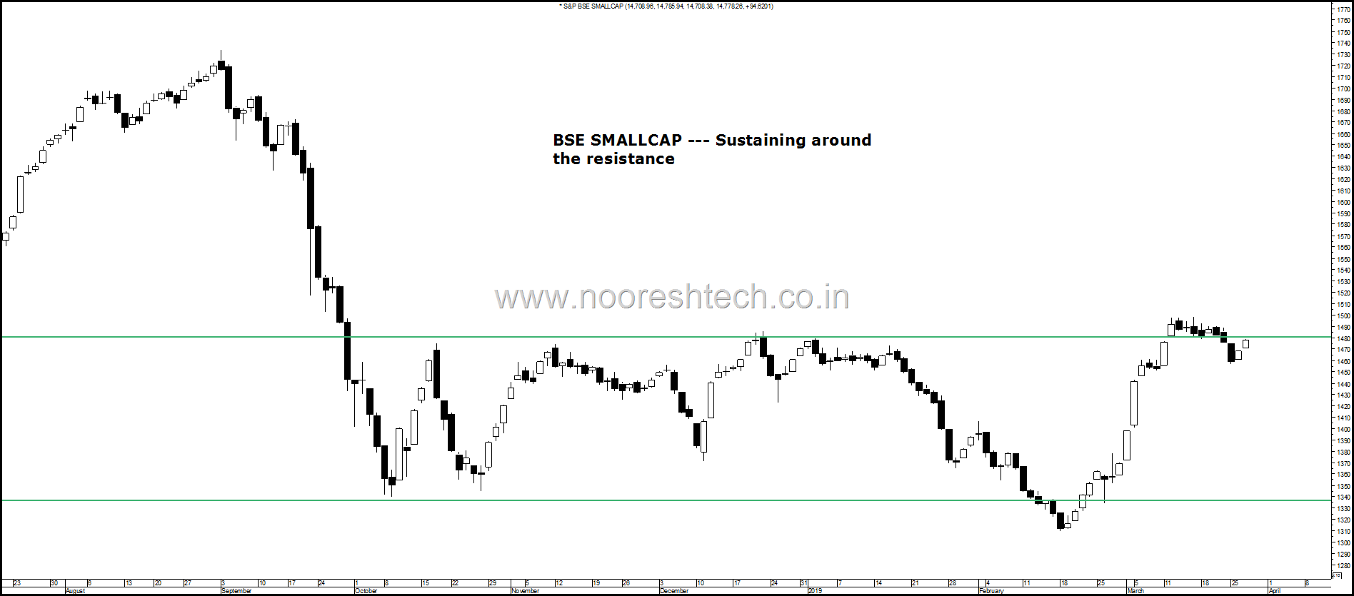 BSE Small sustaining