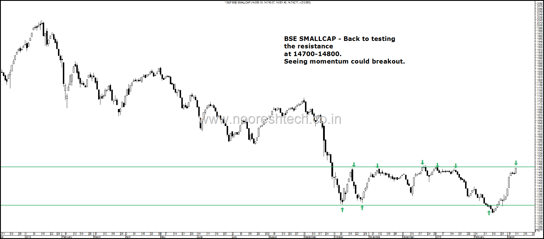 Bse Smallcap Breakout