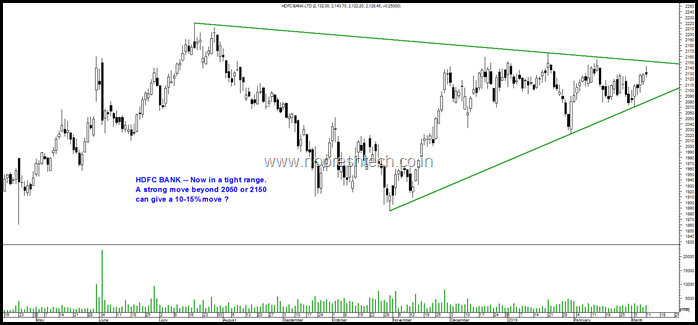 HDFC Bank