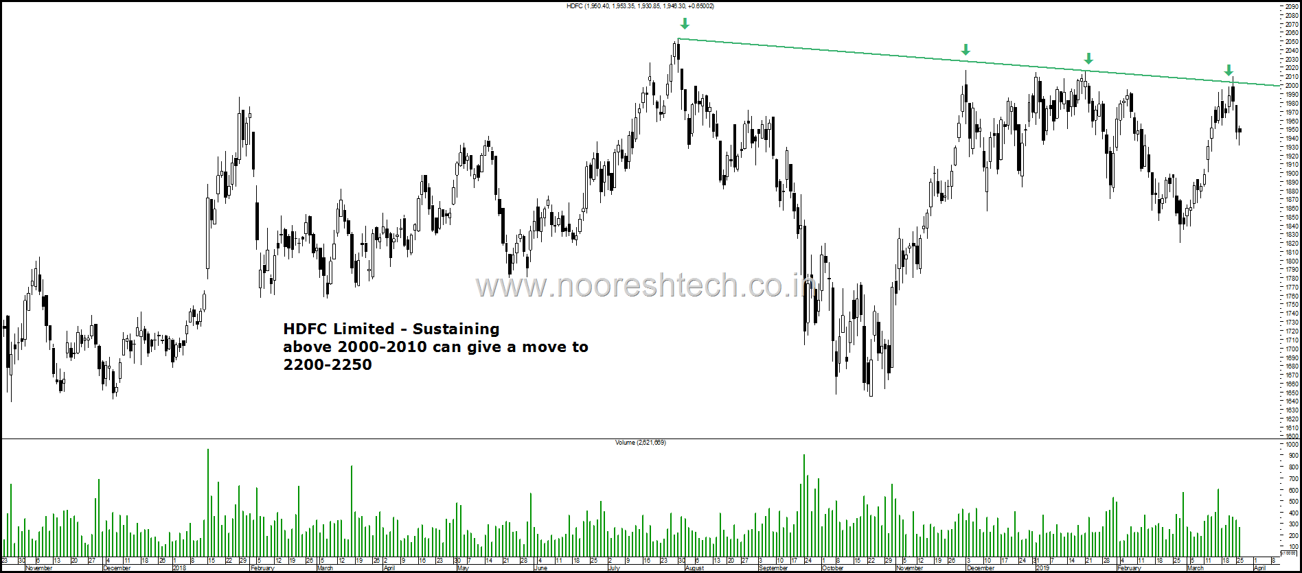 HDFC Limited 2010