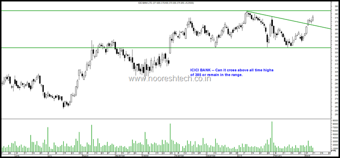 ICICI Bank