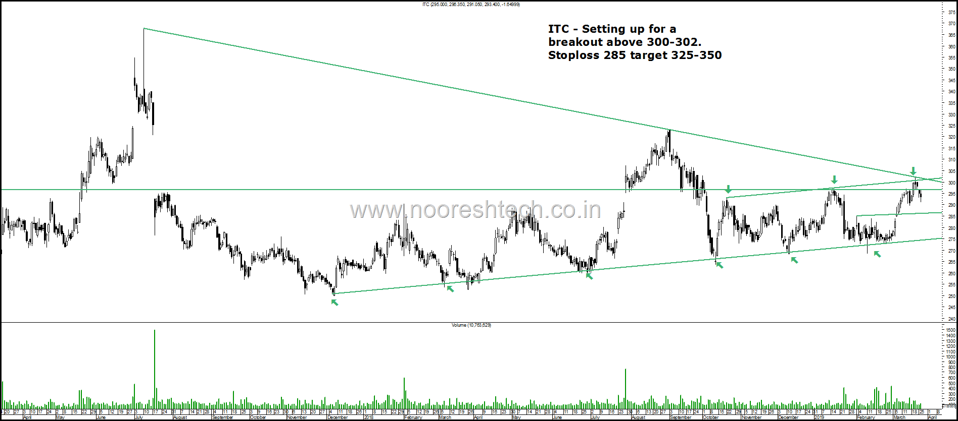 ITC Nifty