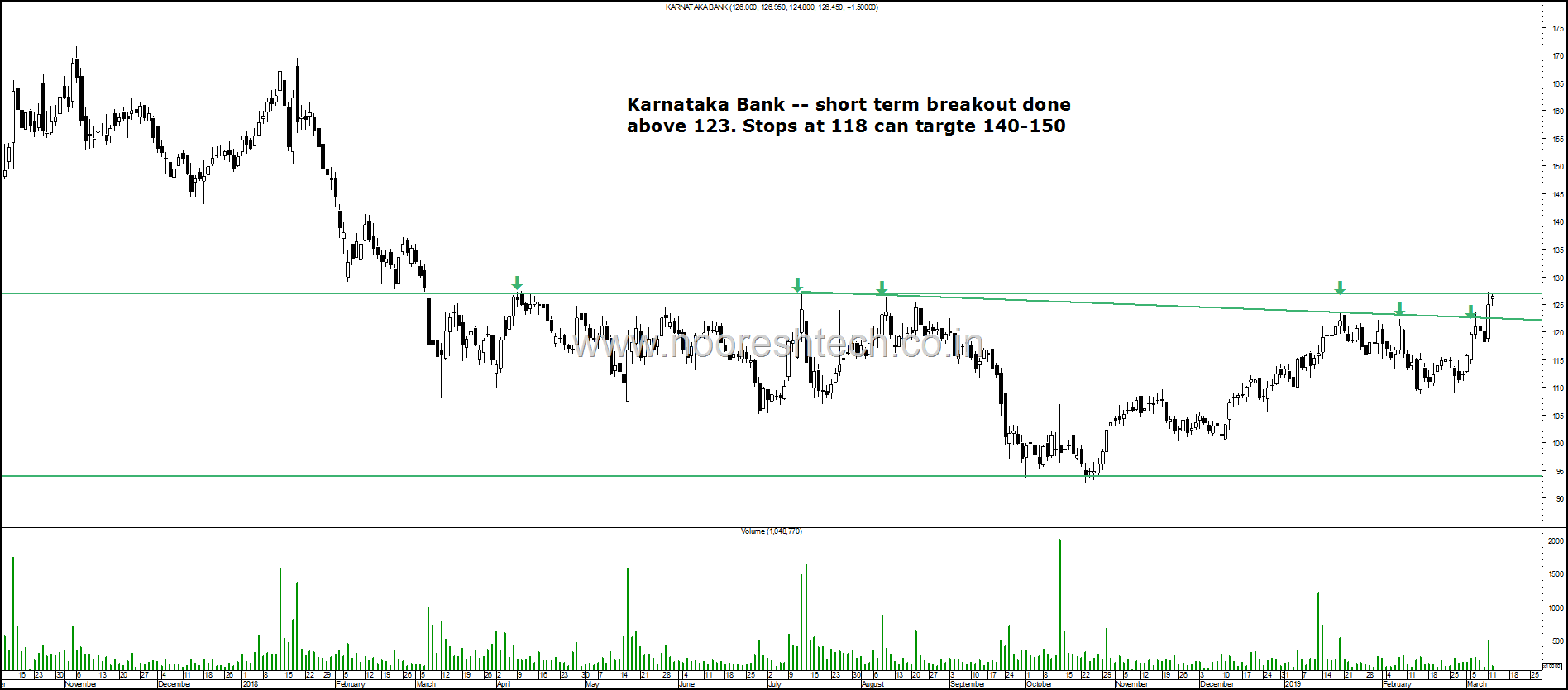 Karnataka Bank blog