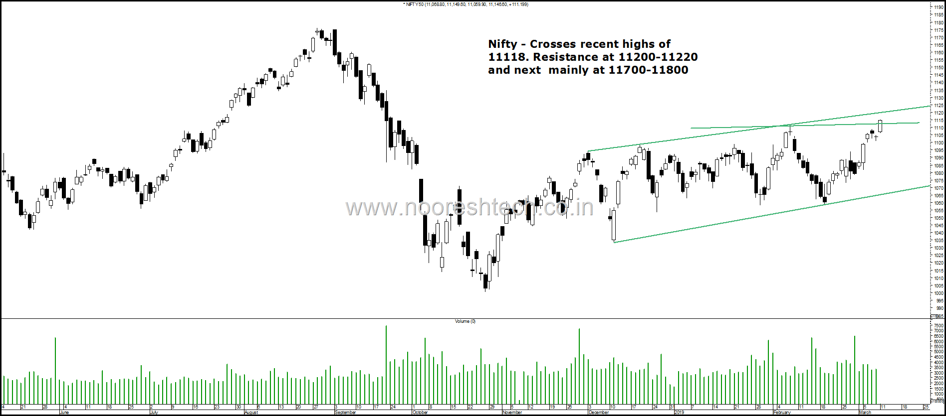 Nifty Highs