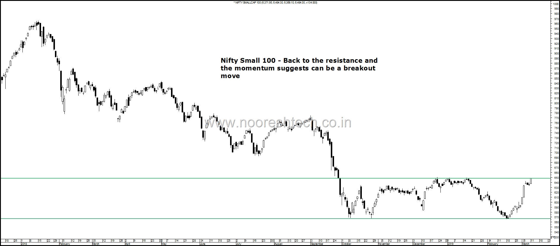 Nifty Small Breakout