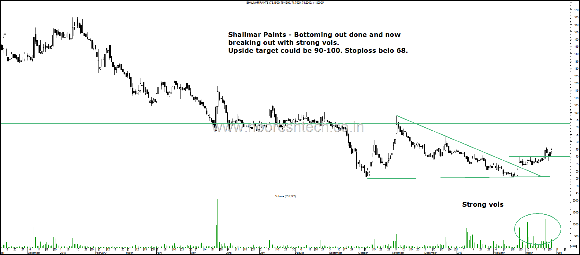 Shalimar Paints breakout