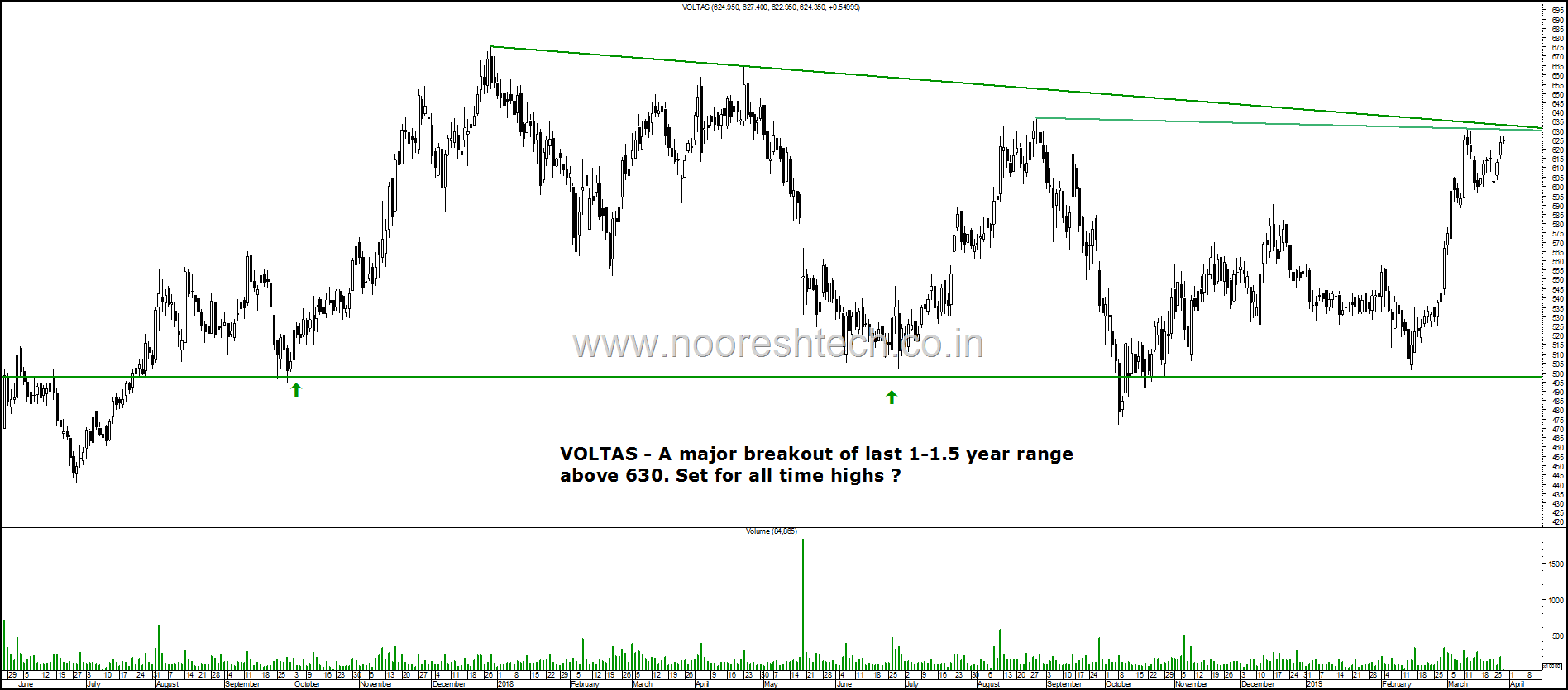 Voltas