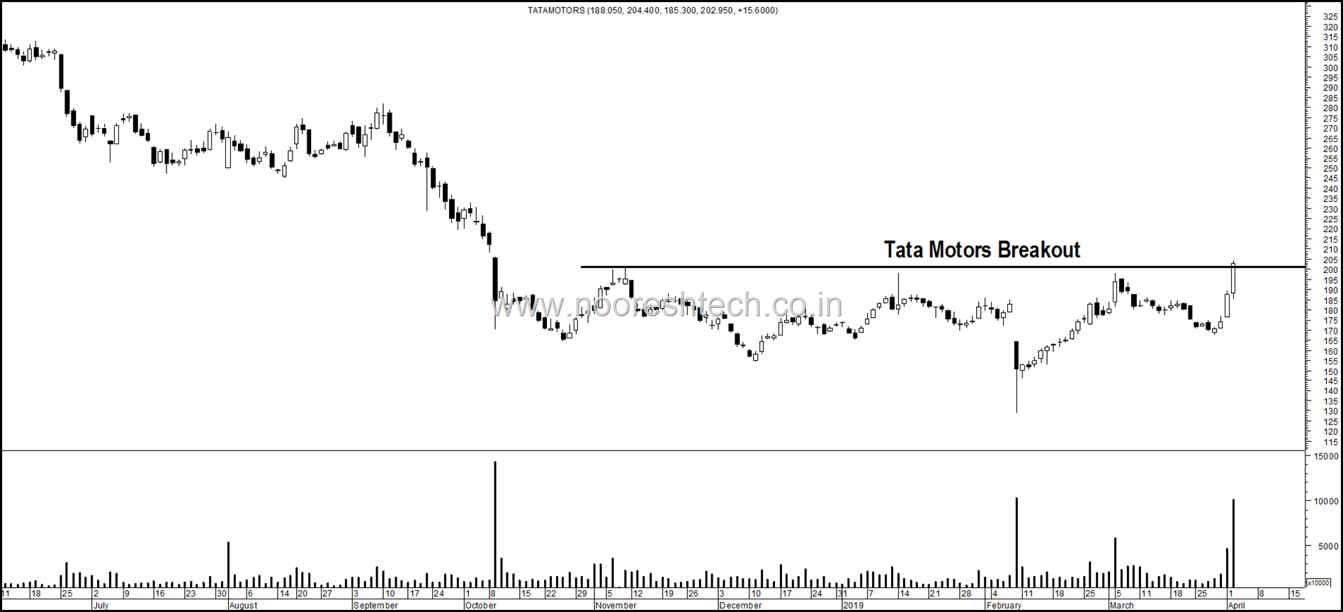 Tata Motors