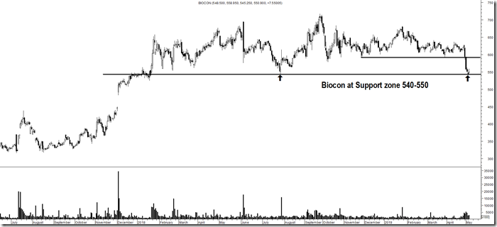 biocon