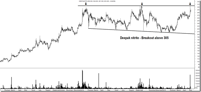 deepak nitrite