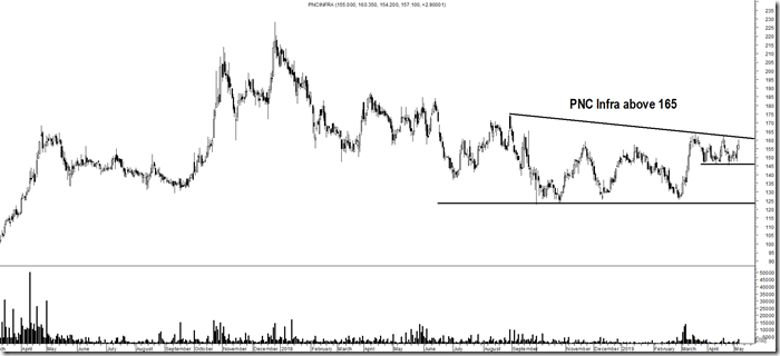 pnc infra