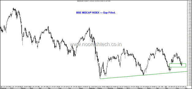 BSE Midcap