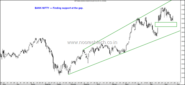 Bank Nifty