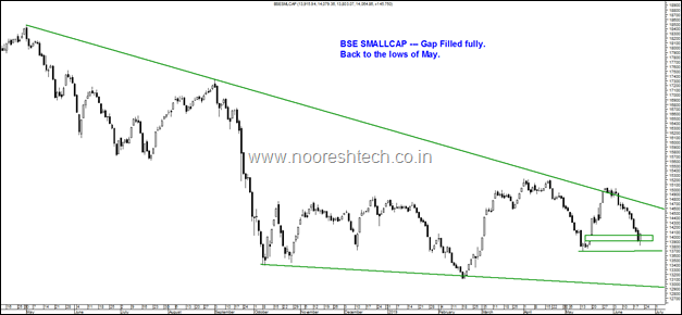 Bse Smallcap