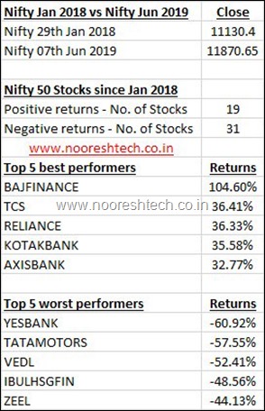 Nifty Divergence 1