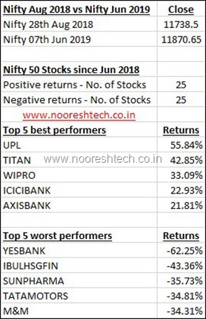 Nifty Divergence 2